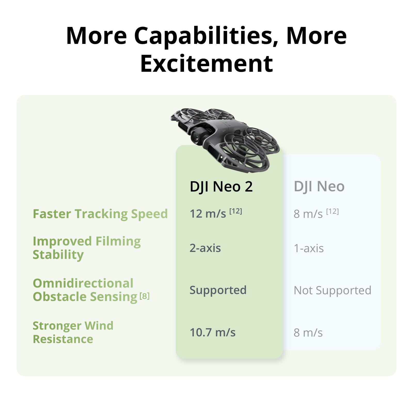 DJI Neo 2 Motion Fly More Comb - Drone Camera Vlog บทวิจารณ์และราคา